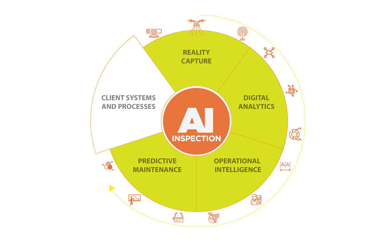 AI Framework